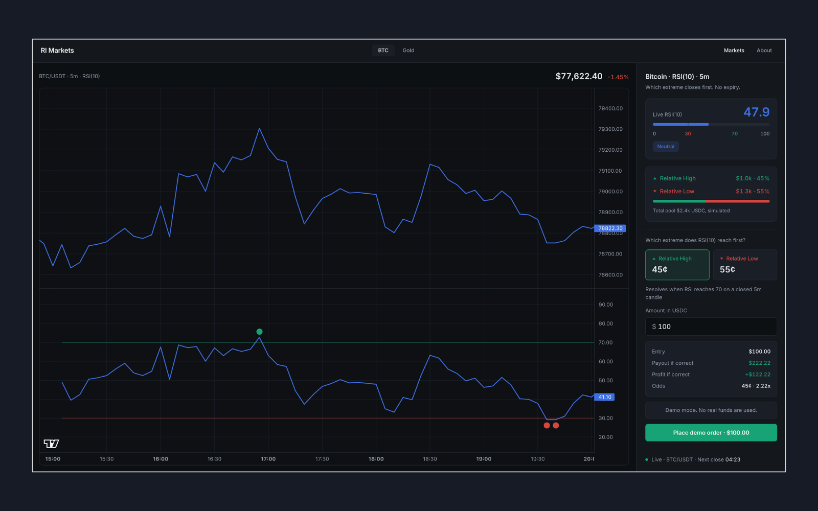 Relative Index Markets interface