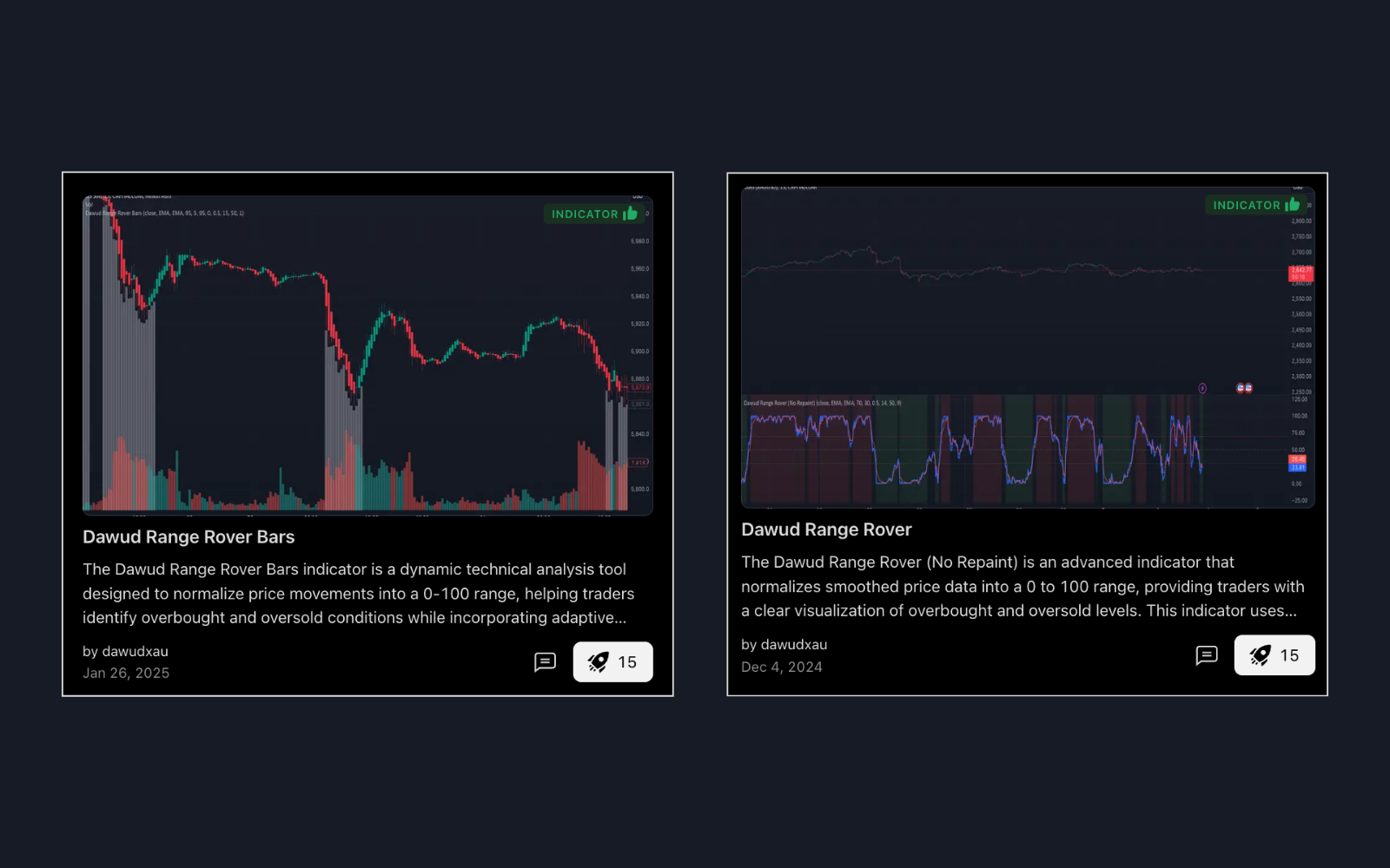 Selected TradingView scripts