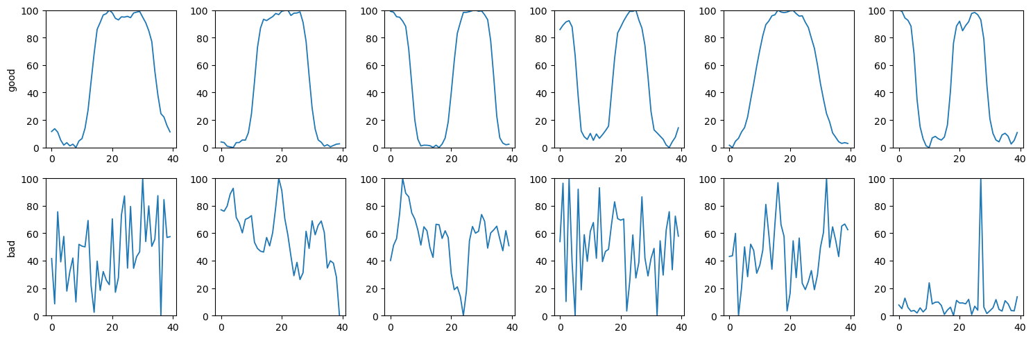 Synthetic training shapes